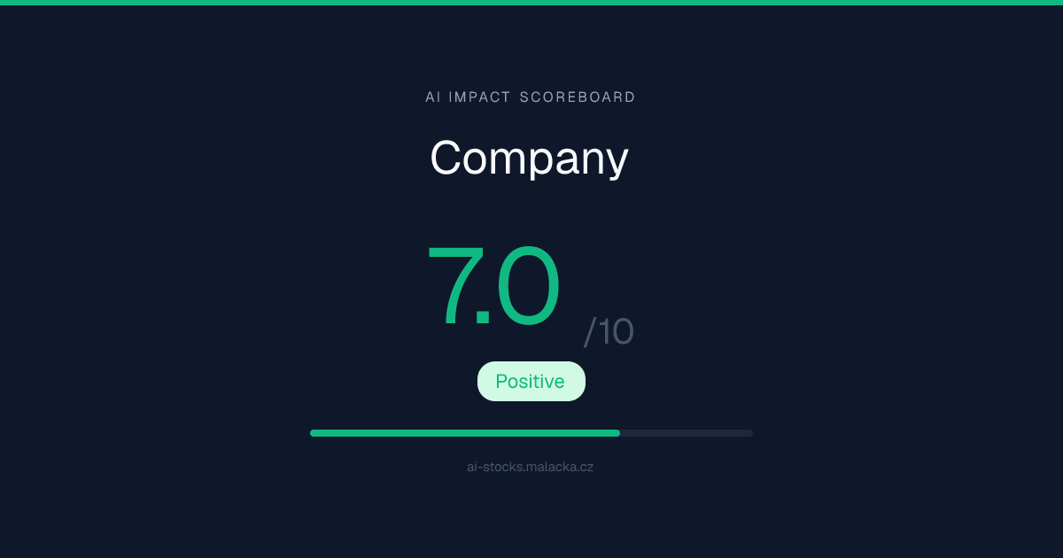 Procter & Gamble (PG) — AI Impact: 7.3/10 | AI Forecast Tracker